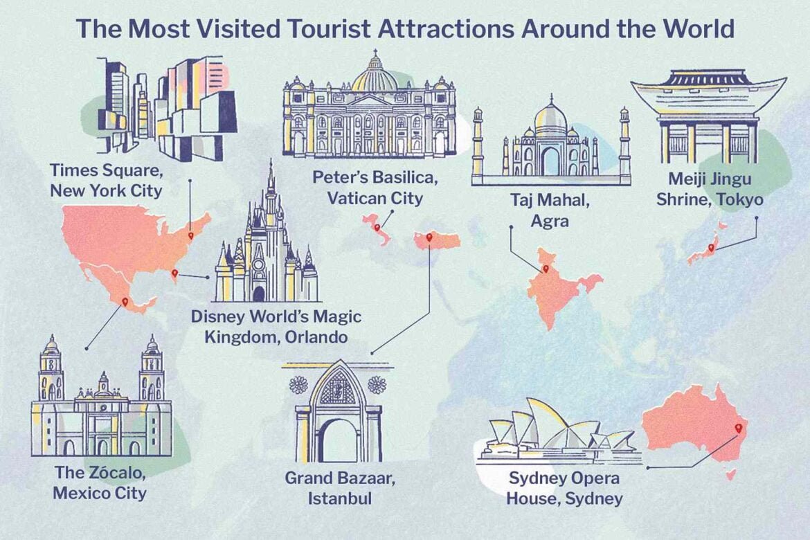 Most Visited Destinations in the World