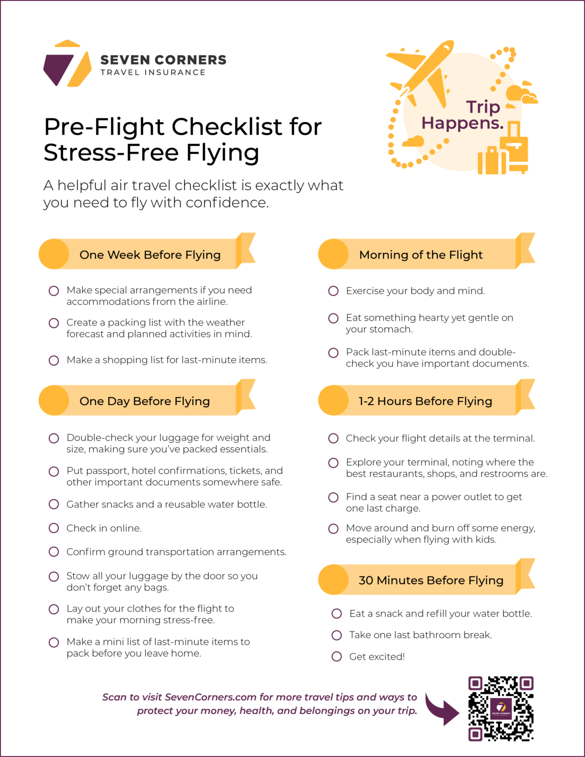 Travel Planning Air Travel Checklist