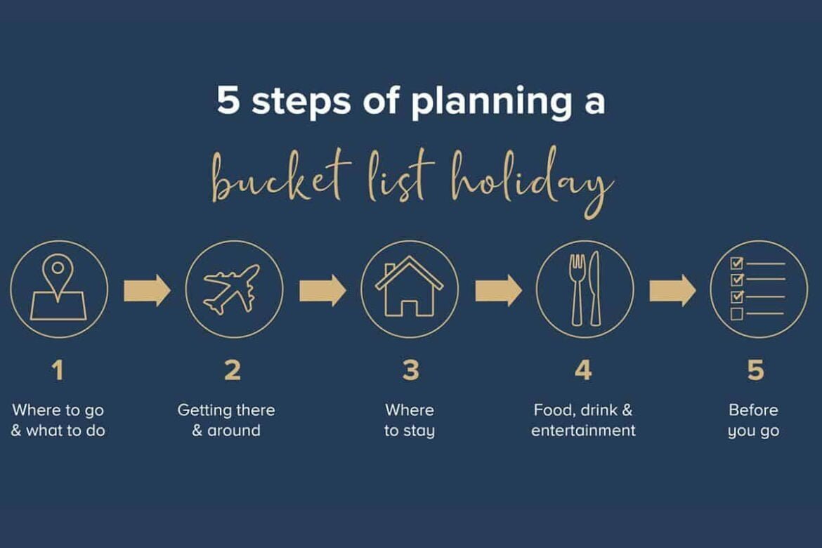 Travel Planning Travel Planning Sites