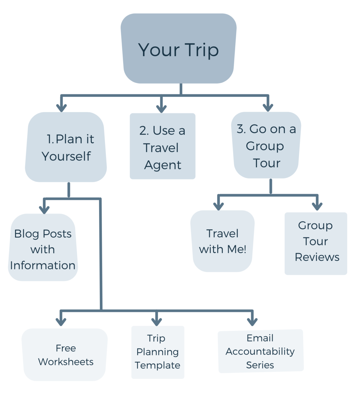 Travel Planning Trip Planning Software